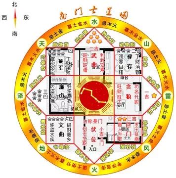 伏位方|八宅風水 – 現代風水研究会